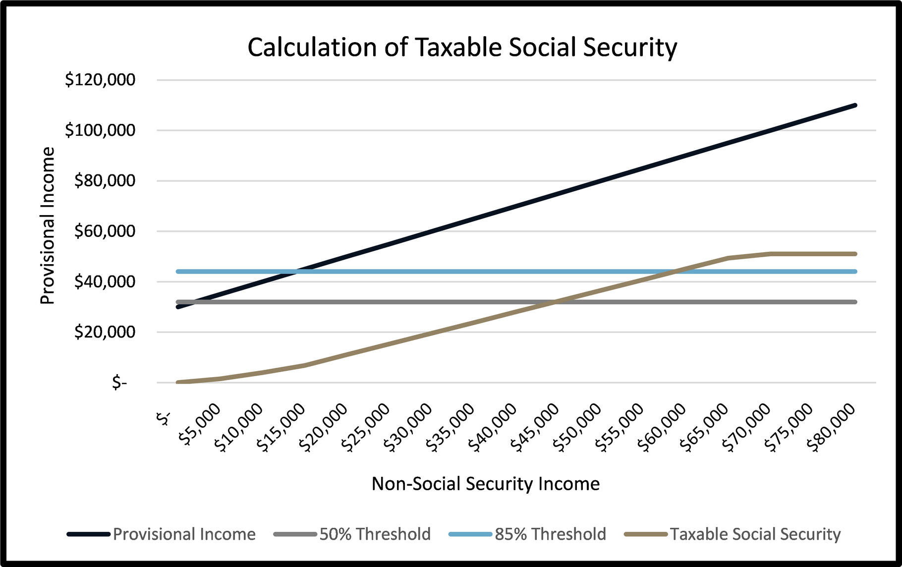 Maximizing Your Social Security Part 1 Prairiewood Wealth Management