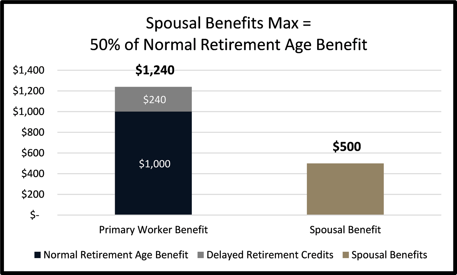 Maximizing Your Social Security Part 1 Prairiewood Wealth Management